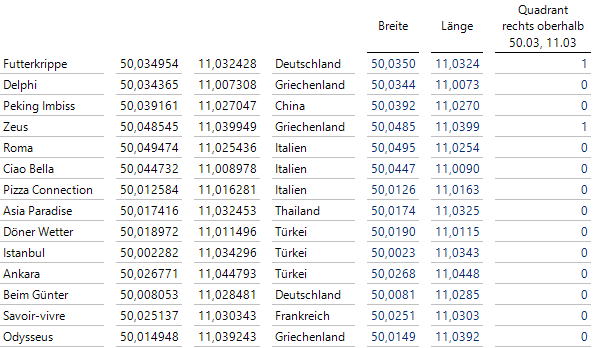 Auch komplexere Zuordnungen sind in der Geo-Analyse der BI-Suite DeltaMaster möglich.