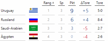 Die Bilder werden mit ihrem Pfad identifiziert!