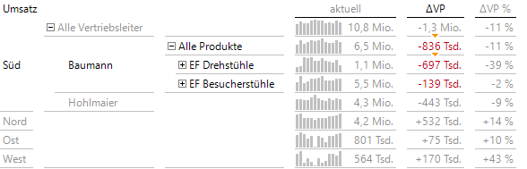 Mit Navigieren lässt sich die funktionalität von PowerSearch annähern.