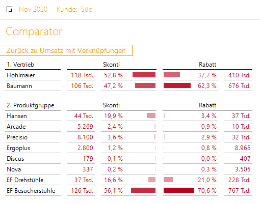 Diesmal haben wir in der interaktiven Analyse den Comparator als Zielbericht ausgewählt!