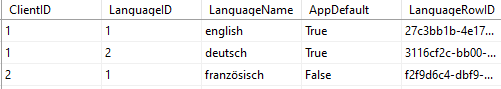 Inhalt der Tabellen T_S_Language