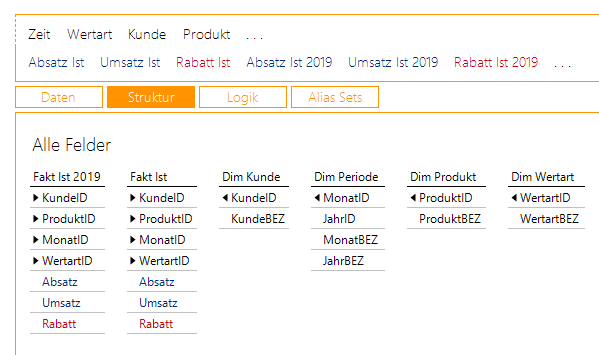 Die Strukturansicht bei zwei Fakttabellen, je eine pro Jahr.