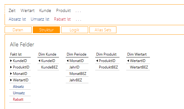 Fakttabelle nur für 2020 und Dimensionstabellen in der Struktur-Ansicht, wie sie im einfachen Modell aussehen