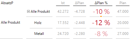 Auch eine Navigation ist prinzipiell möglich