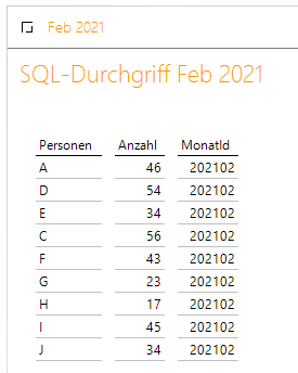 Nur natürliche Personen haben die Anzahlen generiert