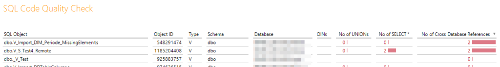 Mit der hier gezeigten DeltaMaster-ETL-Anwendung kann ein SQL Code Quality Check durchgeführt werden, um Fehler im Quellcode aufzudecken.