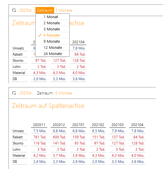 Dynamische Berichte erlauben das Umschalten des Zeitraumes in der Achse