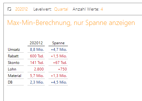 Dynamische Berichte - die Schalter-Dimension bleibt auch bei indirekter Referenzierung sichtbar