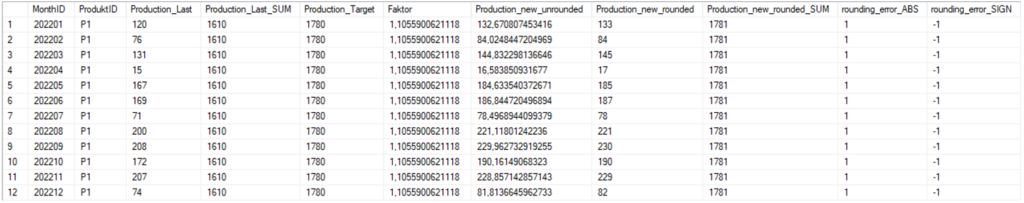 Intelligente Verteilung - Berechnung des Rundungsfehlers in SQL