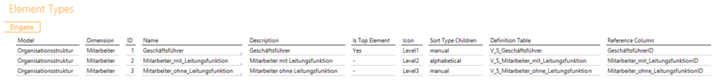 Data Warehousing - Beispiel für Bericht „Element Types“ beim Konfigurieren einer Parent-Child-Hierarchie in DeltaMaster ETL