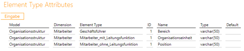 Data Warehousing - Beispiel für Bericht „Element Type Attributes“ beim Konfigurieren von Parent-Child-Hierarchien in DeltaMaster ETL