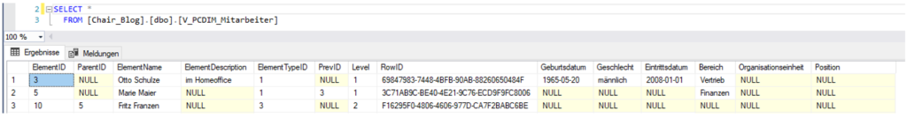 Data Warehousing - Erzeugte View V_PCDIM_Mitarbeiter nach Beispiel aus dem Handbuch zum Parent-Child-Editor