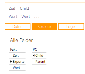 Exporte- und Child-Spalten gehören zusammen