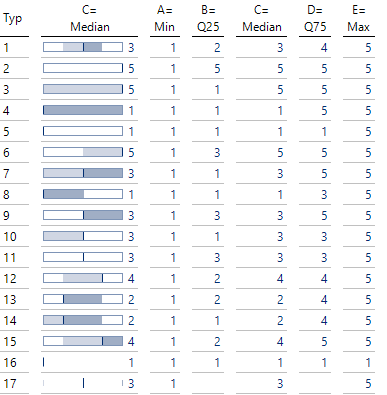 Zur Visualisierung von Zeitspannen stehen folgende Bausteine zur Verfügung