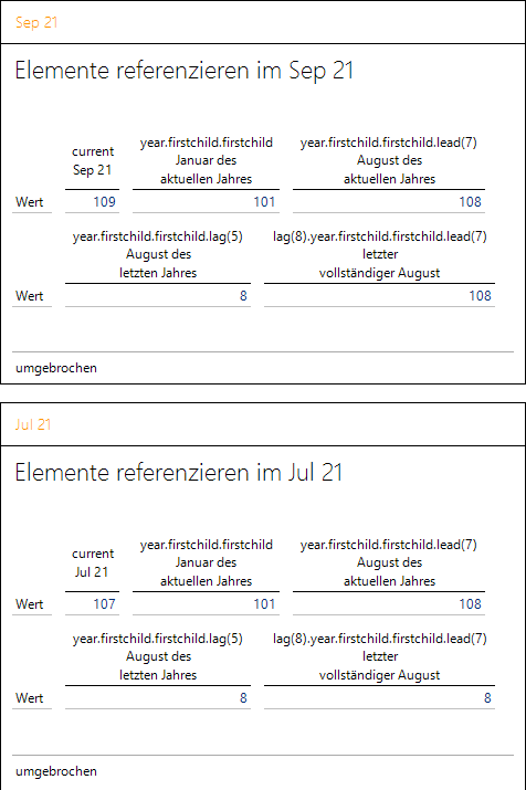 Die referenzierten Periodenelemente für September und Juli 2021