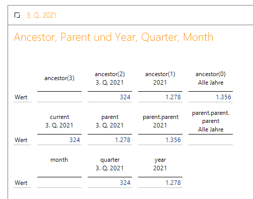 Ausgehend vom Quartal ist die Monatsreferenz nicht definiert