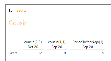 Zeitanalyseelemente einsetzen: Cousin in der Grafischen Tabelle