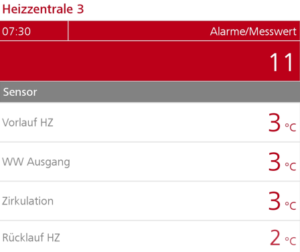 KPI-Wechsel V1 – ungewünschter Formatwechsel im Bissantz DashBoard