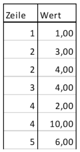 Select-Ergebnis Tabelle T_Daten