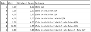 Ergebnis und Rechnung Abfrage Default (‚Range‘)