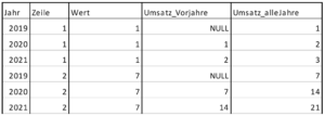 Ergebnis aus Umsatzermittlung mit vorhergehender Summierung pro Jahr und Zeile