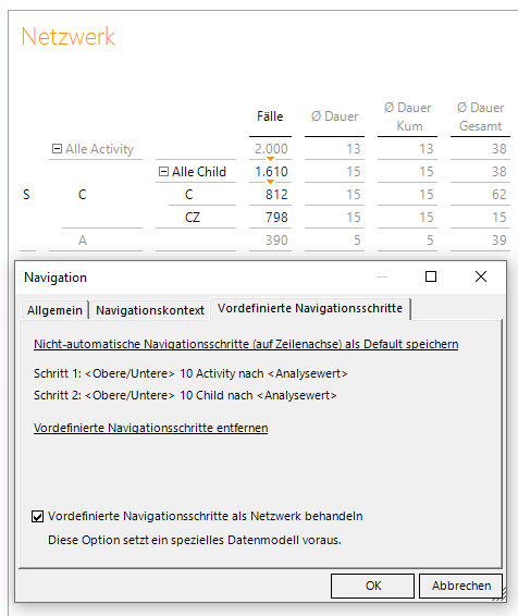 Vordefinierte Navigationsschritte als Netzwerk behandeln