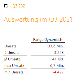 Die Auswertung erfolgt hier auf den letzten 3 Quartalen