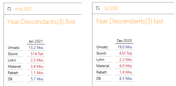 Erster und letzter Monat des aktuellen Jahres