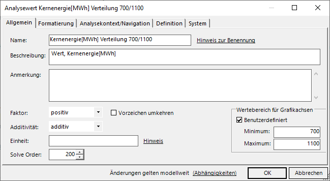 Eine Kennzahl mit eigenem Wertebereich für Grafikachsen anlegen