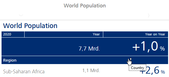 Bei der interaktiven Datenanalyse geht es rechts zu den Ländern