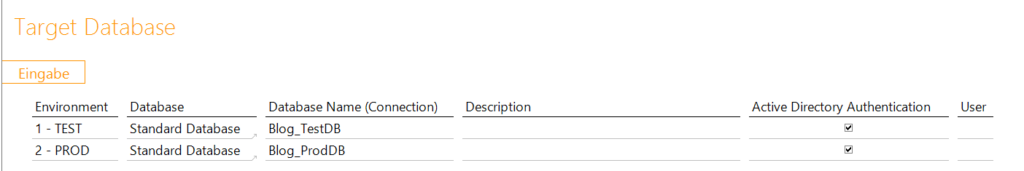 Blog_TestDB und Blog_ProdDB