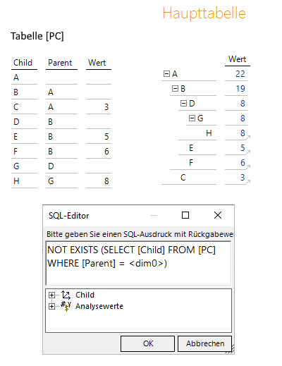 Verknüpfungen nur für Child-Elemente