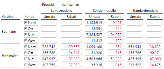 Standardmäßig sind Verknüpfungen auf allen Zellen aktiv