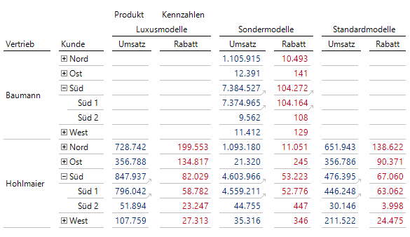 Verknüpfungen auch für Süd 1