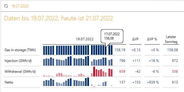 Letzter Sonntag