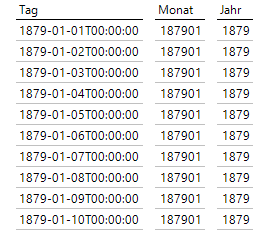 Die Werte der Spalten Tag, Monat und Jahr