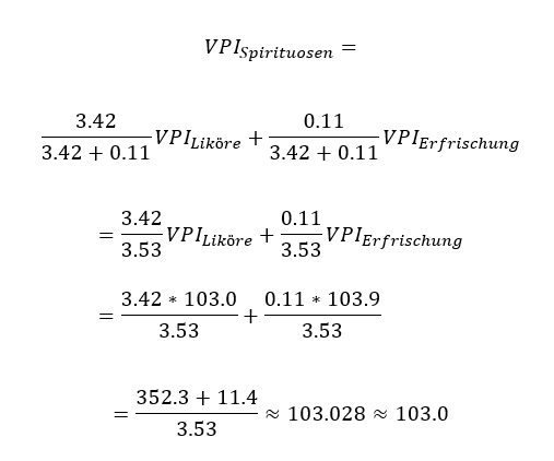 Berechnung von VPI Spirituosen
