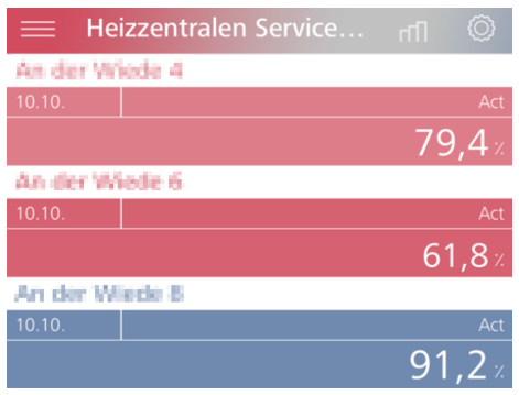 angepasste Schwellwerte in der Farb-Logik zur Darstellung eines Service Level