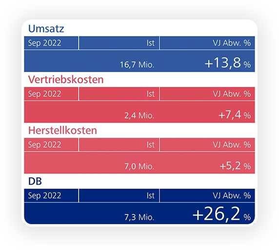 DeltaApp – Analysieren