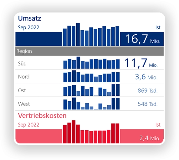 DeltaApp – Visualisieren