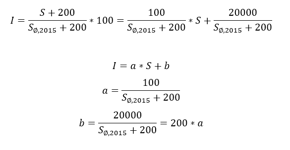 Lineare Transformation von Saldo in einen Index