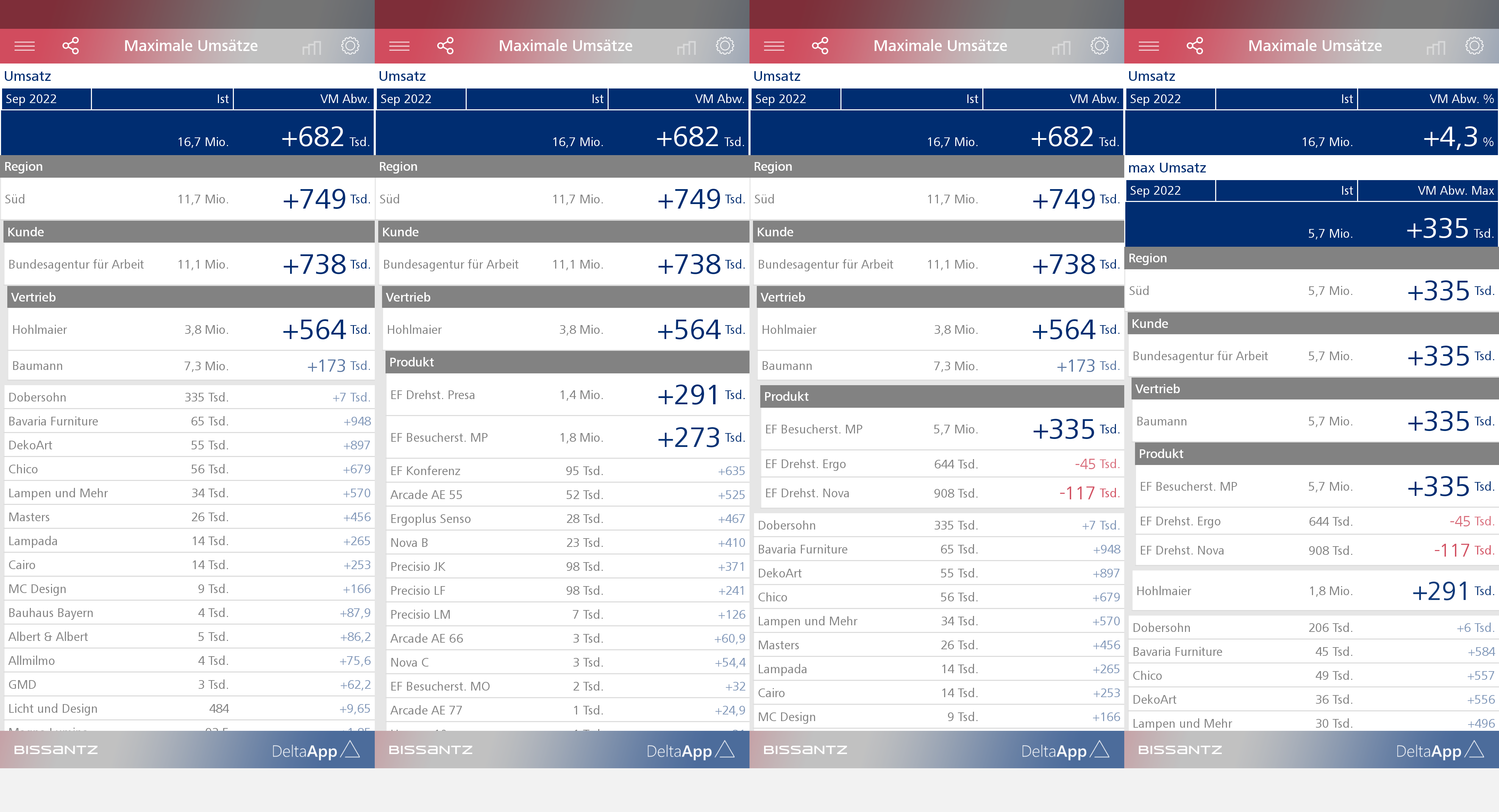 Navigationspfad Umsatz vs. max Umsatz