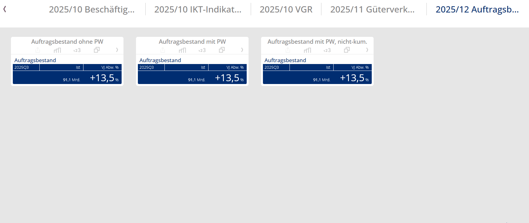 Keine Vorjahresabweichungen in der erweiterten Ansicht für Vergangenheitswerte verfügbar bei Variante Export ohne Periodenwechsel