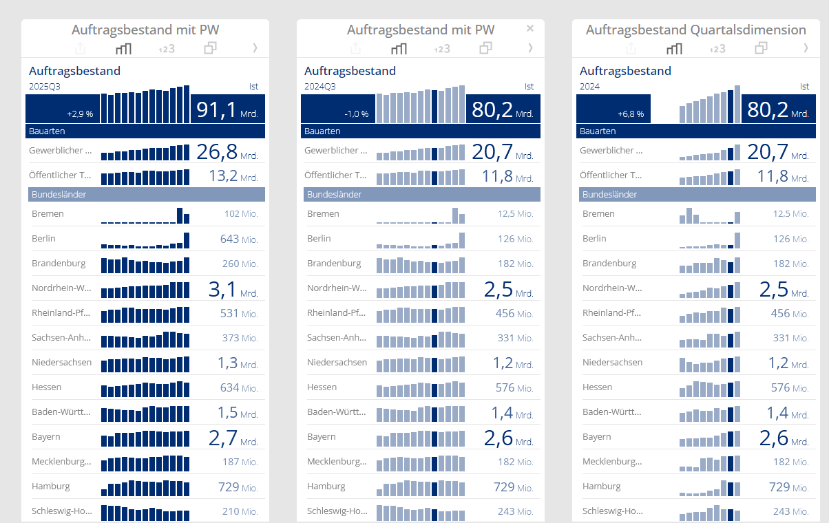 Alternativer Ansatz: nur dritte Quartale in der Historie
