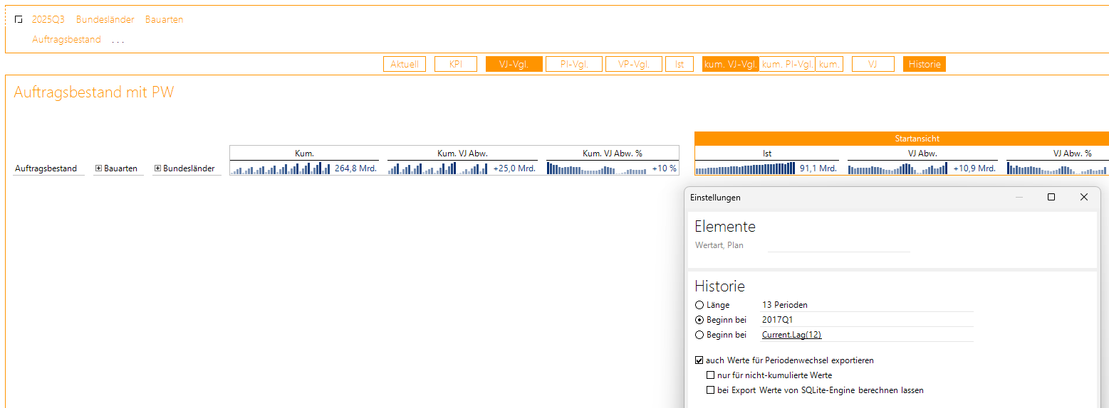 Mobiler Bericht mit Werten für Periodenwechsel