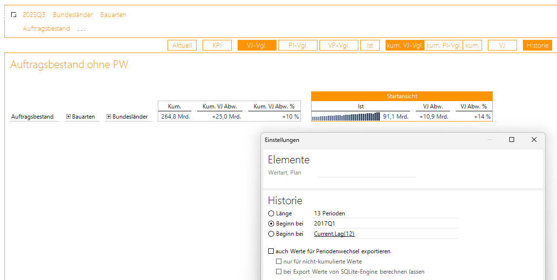 Mobiler Bericht ohne Werte für Periodenwechsel
