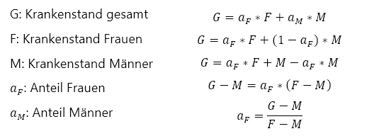 Herleitung des Frauenanteils