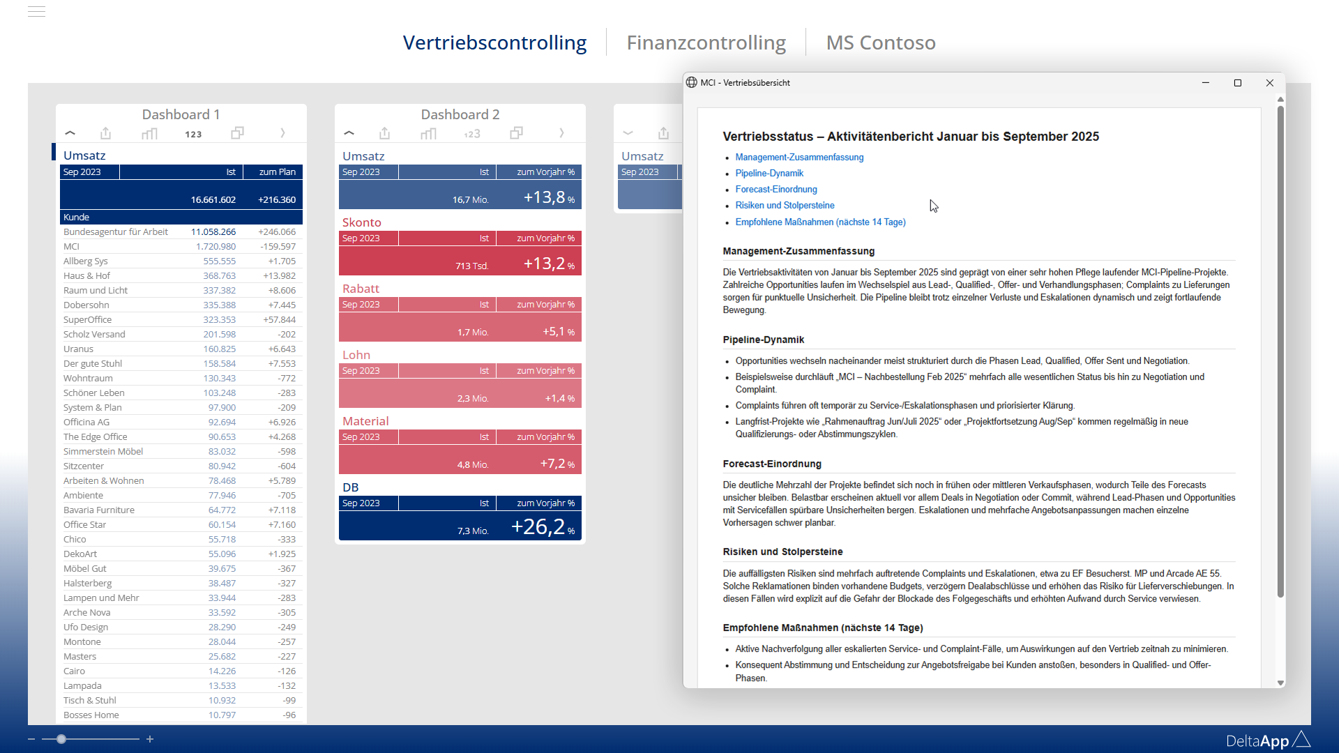 BI mit KI: Vom Managementinformationssystem zum Managementsystem