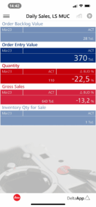 DeltaApp als Führungsinstrument auf Vorstandsebene bei der Leica Camera AG.