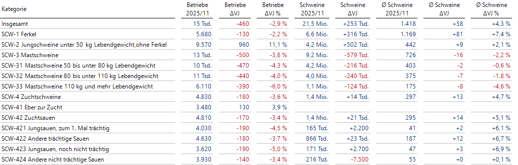 Grafische Tabelle als Datenmaterial für die KI-generierte E-Mail